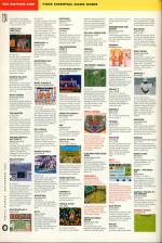 Amiga Power #19 scan of page 124