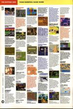 Amiga Power #32 scan of page 124