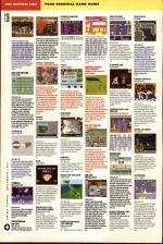 Amiga Power #32 scan of page 126