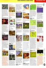 Amiga Power #48 scan of page 87