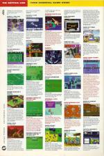 Amiga Power #65 scan of page 48