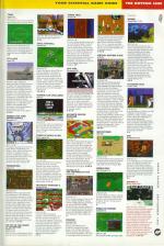 Amiga Power #65 scan of page 49