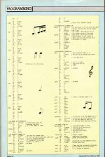 Amstrad Computer User #28 scan of page 74