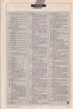 Amstrad Computer User #49 scan of page 25