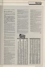 Atari User #16 scan of page 29