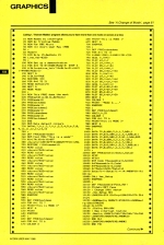 Acorn User #034 scan of page 104