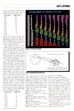 Acorn User #064 scan of page 87