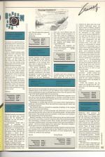 Commodore User #9 scan of page 65