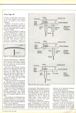 The Micro User 4.02 scan of page 100