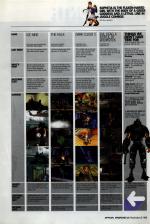 Official UK PlayStation 2 Magazine #33 scan of page 53