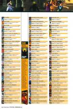 Official UK PlayStation 2 Magazine #34 scan of page 118