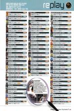 Official UK PlayStation 2 Magazine #61 scan of page 129