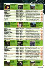 Official Xbox Magazine #20 scan of page 97