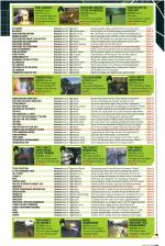 Official Xbox Magazine #23 scan of page 129