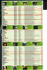 Official Xbox Magazine #33 scan of page 98