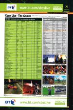 Official Xbox Magazine #33 scan of page 105