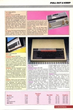 Personal Computer News #039 scan of page 49