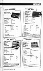Personal Computing Today #8 scan of page 83