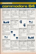 Software Index scan of page 46