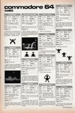 Software Index scan of page 52