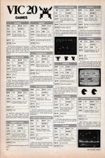 Software Index scan of page 130