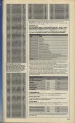 Your Sinclair #6 scan of page 83
