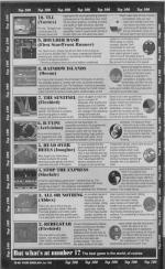 Your Sinclair #73 scan of page 34