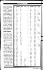 ZX Computing #6 scan of page 90