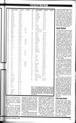 ZX Computing #6 scan of page 91