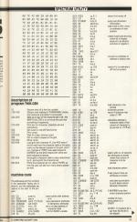 ZX Computing #14 scan of page 125