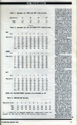 ZX Computing #19 scan of page 75