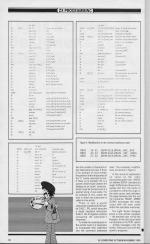 ZX Computing #21 scan of page 32