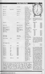 ZX Computing #21 scan of page 43