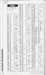 ZX Computing #34 scan of page 14