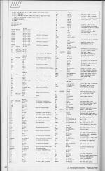 ZX Computing #34 scan of page 68