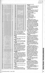 ZX Computing #35 scan of page 51