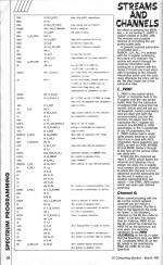 ZX Computing #35 scan of page 68