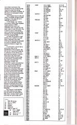 ZX Computing #39 scan of page 136